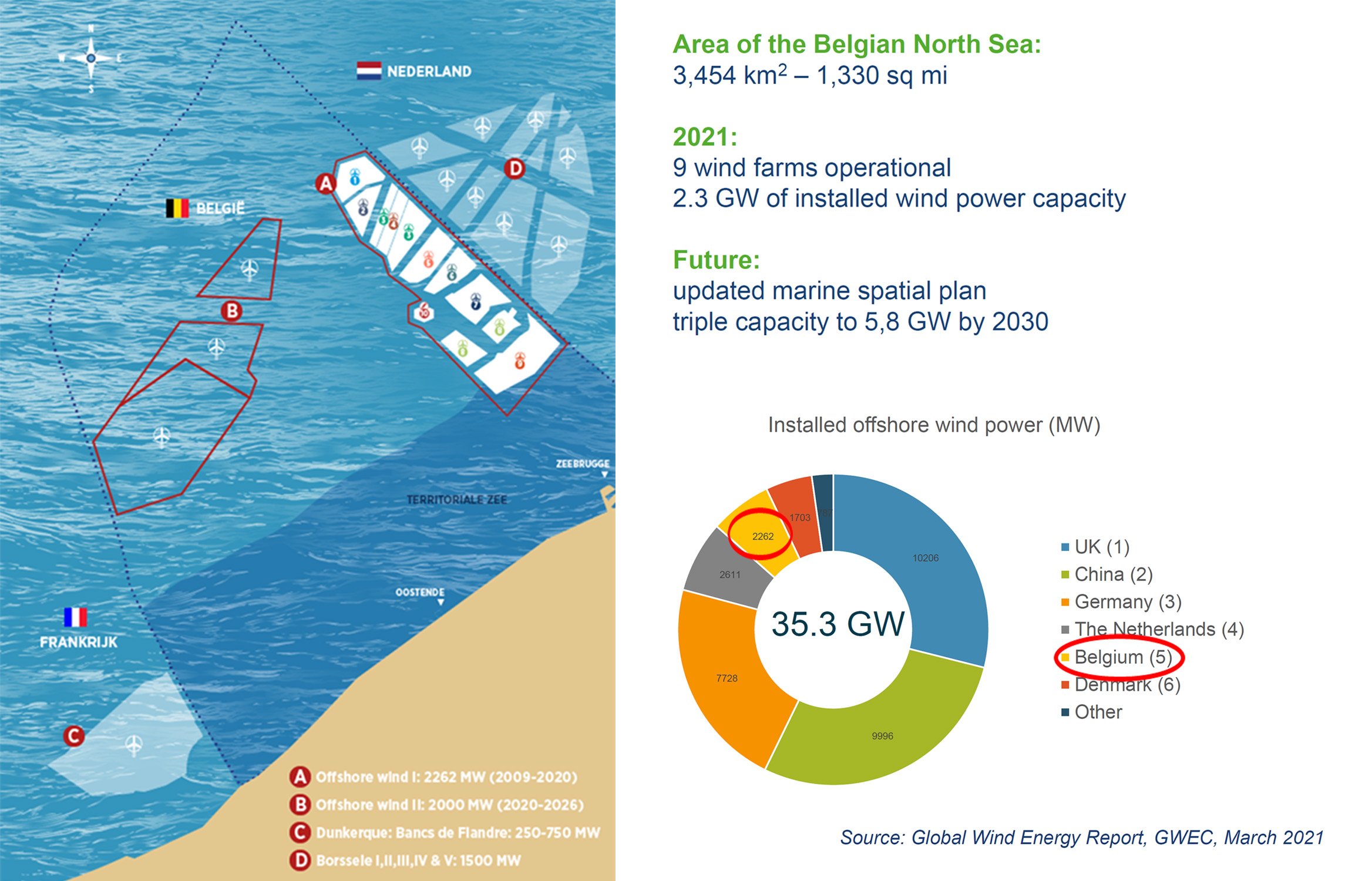 Belgian offshore wind zones